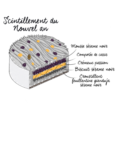 Scintillement du Nouvel An